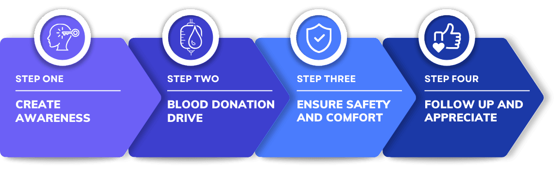 N.A.V Yuva Foundation Programs