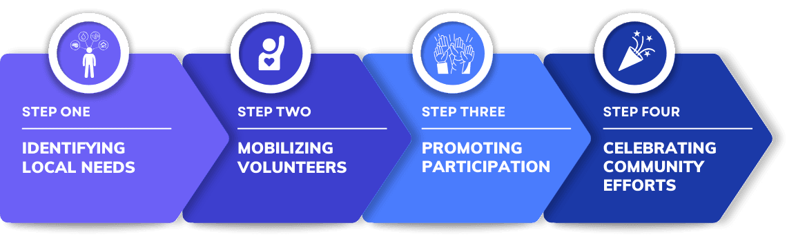 N.A.V Yuva Foundation Programs